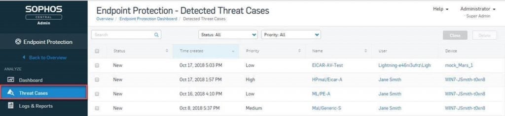 Sophos Threat Cases is found in the Sophos Central admin dashboard