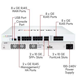 FG-200F-BDL-809-12 | Fortinet FortiGate-200F Firewall Hardware