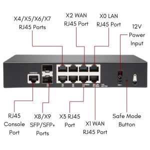 02-SSC-6799 | SonicWall TZ470 Secure Upgrade Plus Advanced Edition