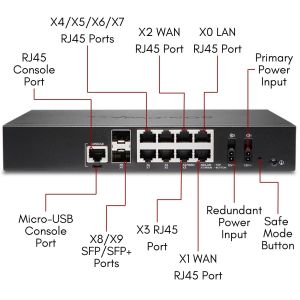 02-SSC-5859 | SonicWall TZ570 with 8X5 Support 1 Year | Network