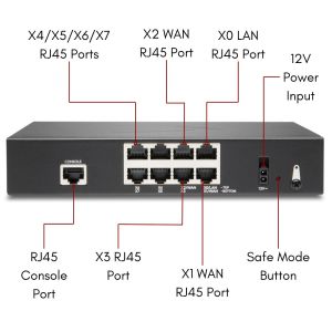 02-SSC-2821 | SonicWall TZ270 Appliance Only Hardware | Network