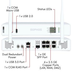 XZ108Z36ZZPCUS | Sophos XGS 108w with Standard Protection, 3-year