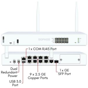XW118Z00ZZPCUS | Sophos XGS 118w Security Appliance - US power