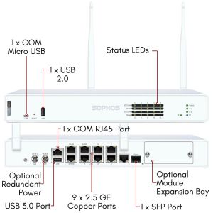 XY128Z60ZZPCUS | Sophos XGS 128w with Xstream Protection 5-year US