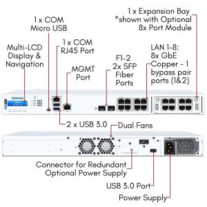 IG2A5CSUS | Sophos XGS 2100 with Xstream Protection 5 Year - US