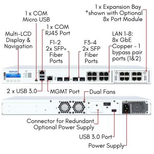 XG3ATCHUS | Sophos XGS 3100 Security Appliance - US power cord