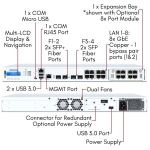 マークX G's トンカツ3専用 JG3C3CSUS | Sophos XGS 3300 with Standard Protection 3 Year - US
