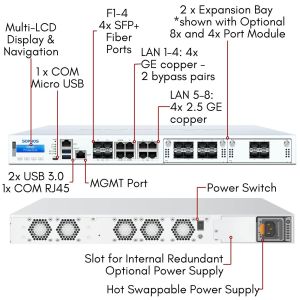 XG4ETCHUS | Sophos XGS 4500 Security Appliance - US power cord