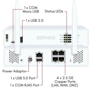 XY88ZZ12ZZPCUS | Sophos XGS 88w with Xstream Protection, 1-year