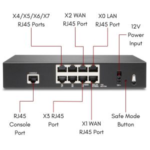 SonicWall TZ270 TotalSecure - Advanced Edition