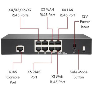 SonicWall 02-SSC-7287 | TZ370 Secure Upgrade Plus - Threat Edition