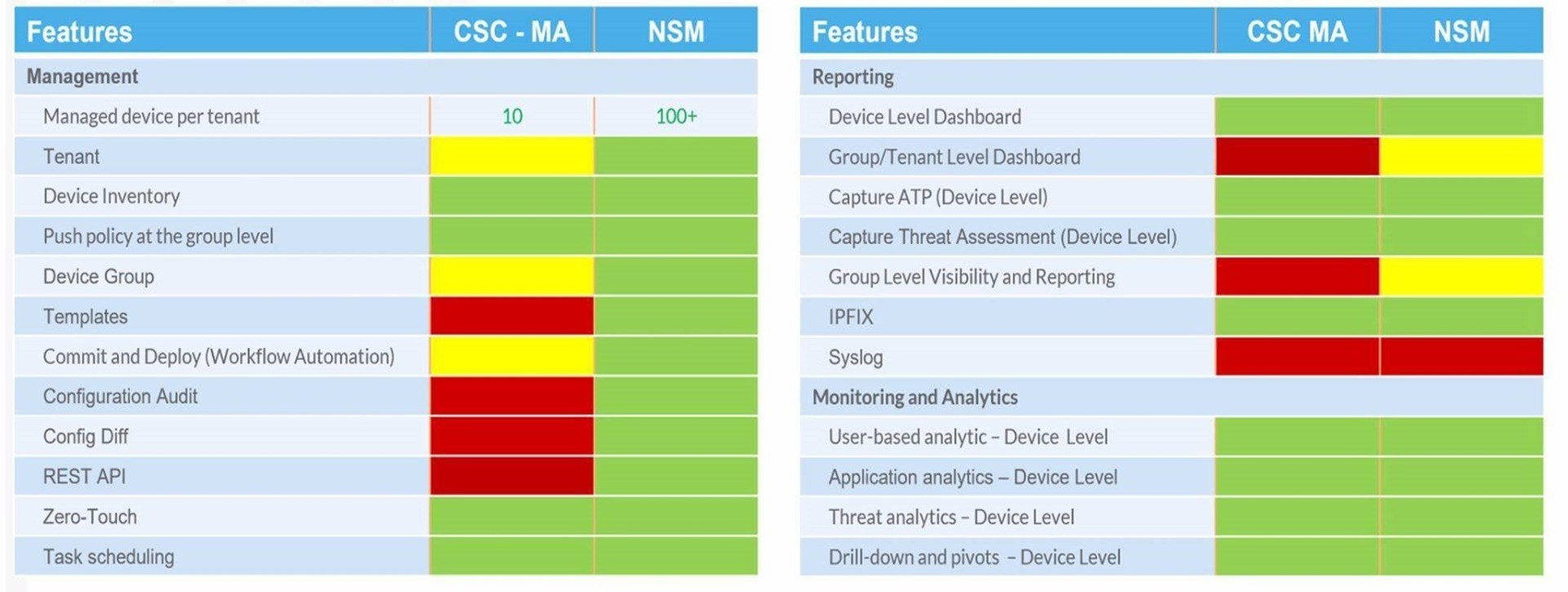 whats included in sonicwall network security manager